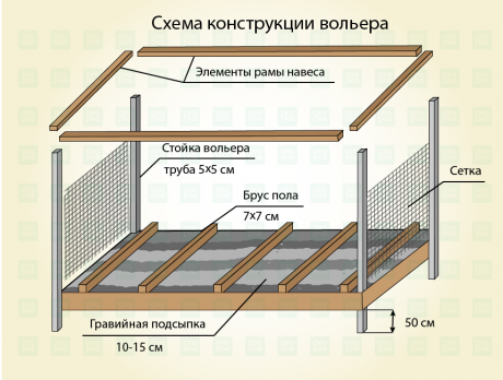 Уличный вольер для собаки своими руками: материалы, размеры, схемы — tatianazvezdochkina.ru